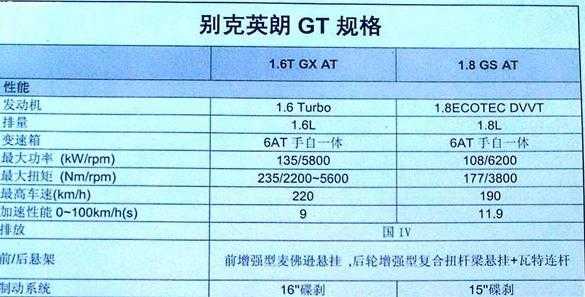 别克gt最高配置