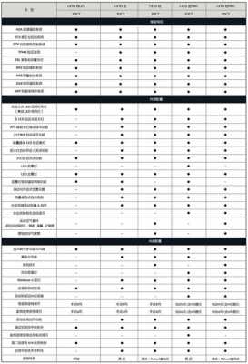 领克03型配置