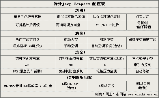 指南者怎么选配置