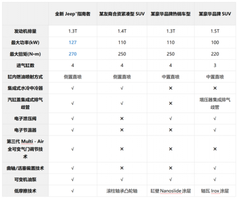 指南者怎么选配置-图3 指南者怎么选配置-图3