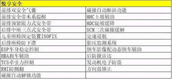 wey12项安全配置-图2 wey12项安全配置-图2