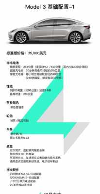 特斯拉3四驱参数配置-图2 特斯拉3四驱参数配置-图2