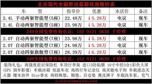 13款胜达配置参数