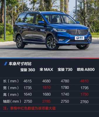 宝骏360悬挂配置参数-图3 宝骏360悬挂配置参数-图3