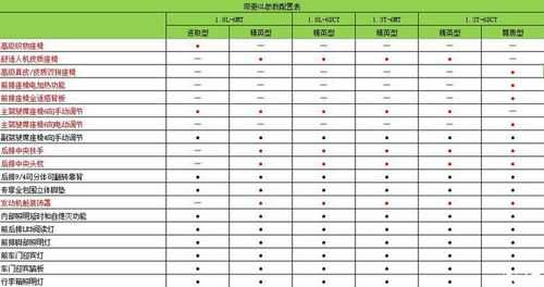 吉利豪情参数配置表-图3 吉利豪情参数配置表-图3