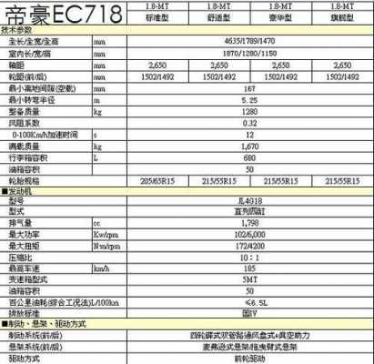 吉利豪情参数配置表-图2 吉利豪情参数配置表-图2