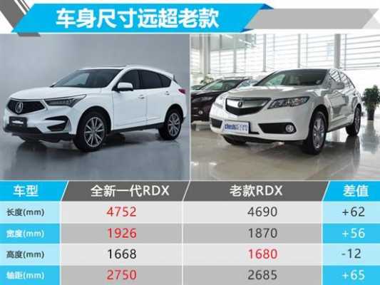 rdx讴歌配置