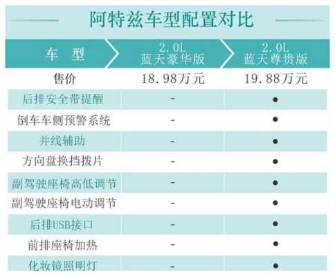 阿特兹适合什么配置-图2 阿特兹适合什么配置-图2