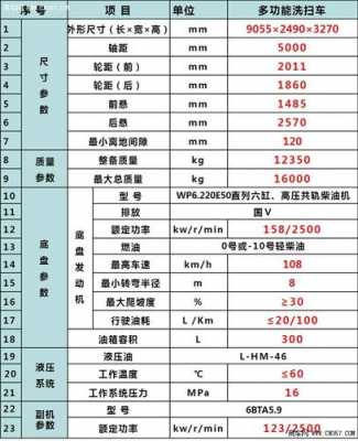 陕汽2150参数配置-图2 陕汽2150参数配置-图2
