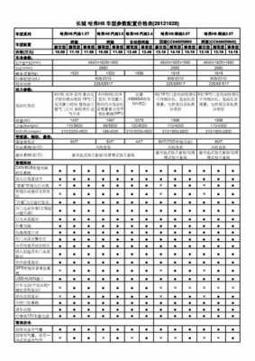 h6哈弗配置-图2 h6哈弗配置-图2