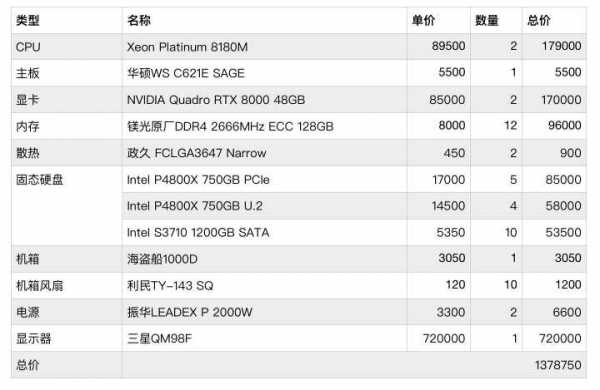 百万配置要求-图3 百万配置要求-图3