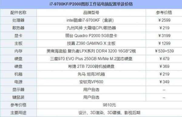 百万配置要求-图2 百万配置要求-图2