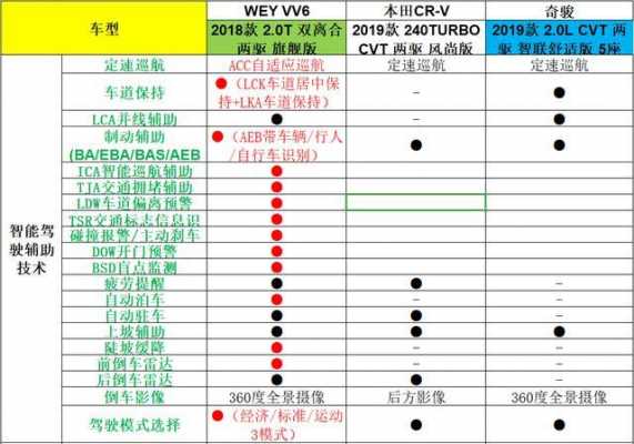 辅助配置-图3 辅助配置-图3