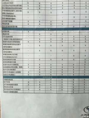 迈锐宝减少配置