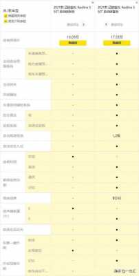 迈锐宝减少配置-图3 迈锐宝减少配置-图3