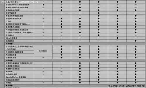 奇瑞q5参数配置-图2 奇瑞q5参数配置-图2