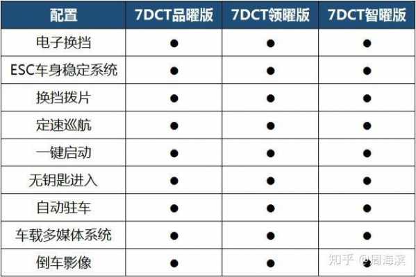 陆风荣耀配置参数配置