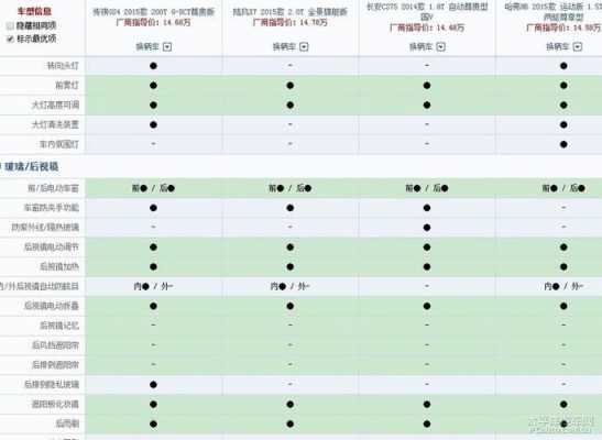 陆风x7的配置