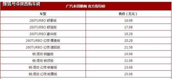 广汽本田报价及配置-图3 广汽本田报价及配置-图3
