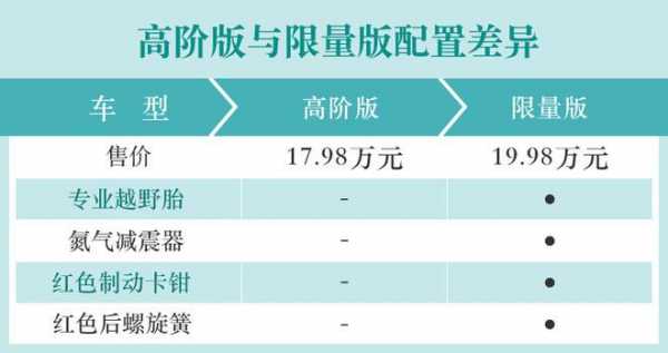 越野配置作用-图3 越野配置作用-图3