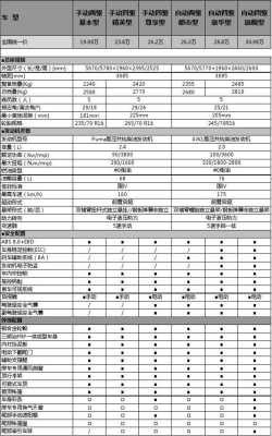 越野配置作用