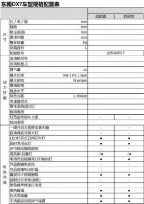 某系列车的配置参数