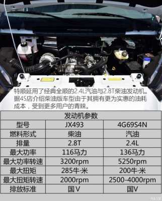 江铃特顺基本配置表