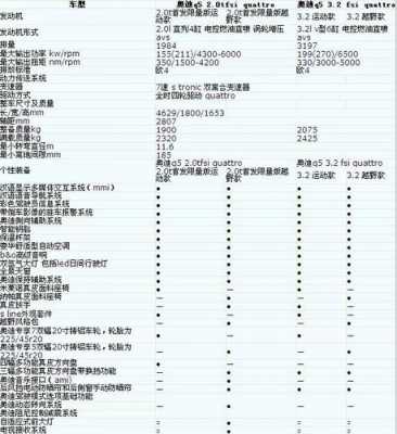 q5尺寸参数配置-图2 q5尺寸参数配置-图2