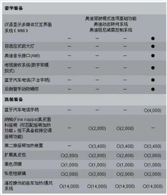 q5尺寸参数配置-图3 q5尺寸参数配置-图3