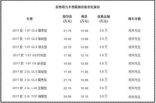 索九配置参数