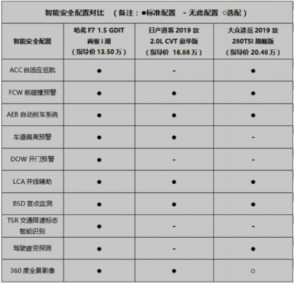 什么叫主动安全配置-图2 什么叫主动安全配置-图2