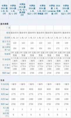 卡罗拉图片参数配置-图3 卡罗拉图片参数配置-图3