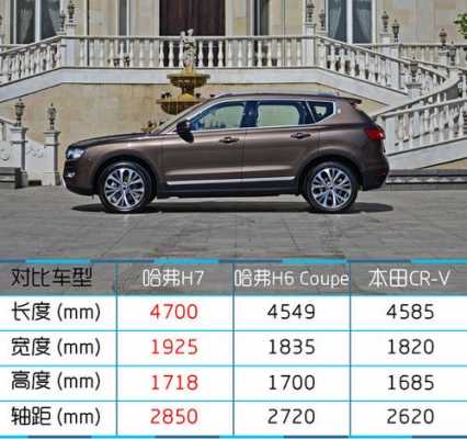 哈佛h7的配置参数配置-图3 哈佛h7的配置参数配置-图3