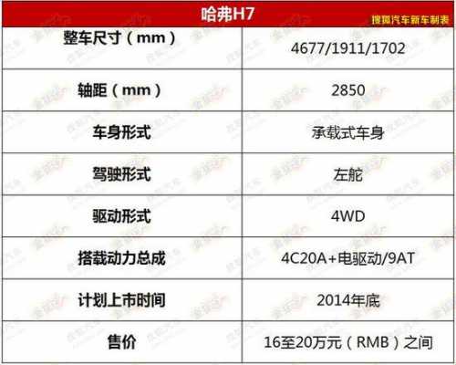 哈佛h7的配置参数配置-图2 哈佛h7的配置参数配置-图2