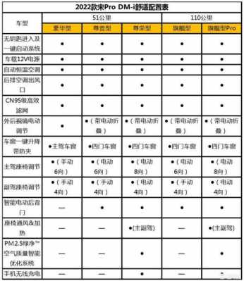 比亚迪宋尊荣配置