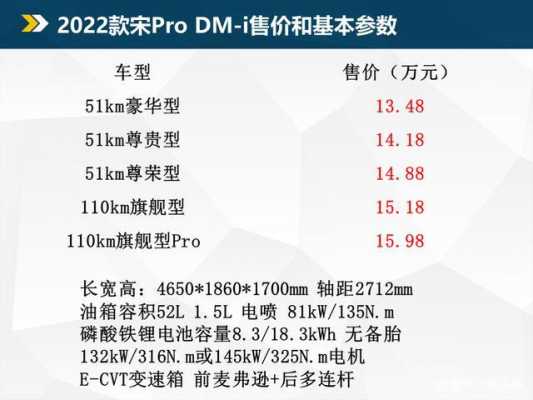 比亚迪宋尊荣配置-图3 比亚迪宋尊荣配置-图3