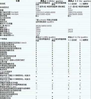 2016款奥迪参数配置