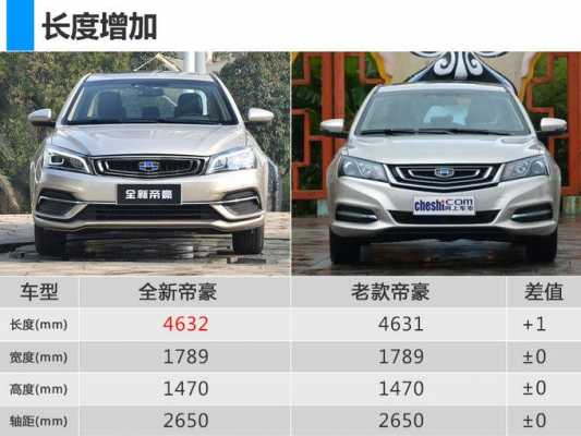 2015吉利帝豪配置介绍-图3 2015吉利帝豪配置介绍-图3