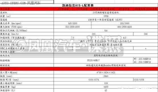 atsl配置表-图2 atsl配置表-图2