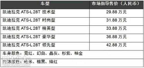 atsl配置表-图3 atsl配置表-图3