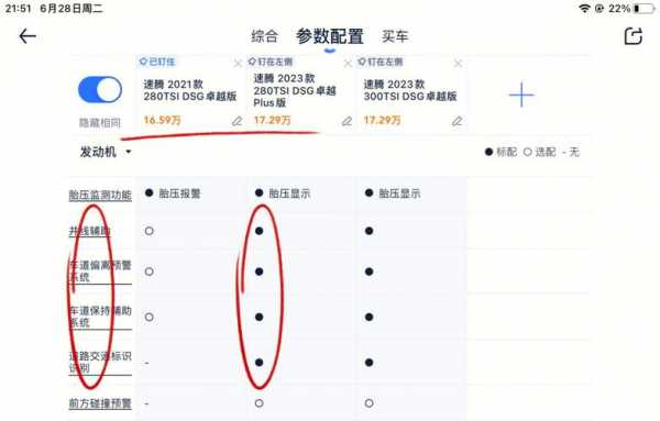 速腾的配置参数-图2 速腾的配置参数-图2