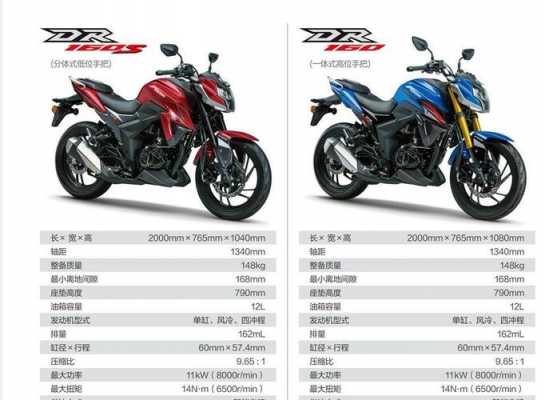 dr150配置-图3 dr150配置-图3
