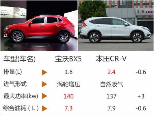 汽车动力配置参数