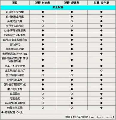 大众帕萨特13款配置-图2 大众帕萨特13款配置-图2