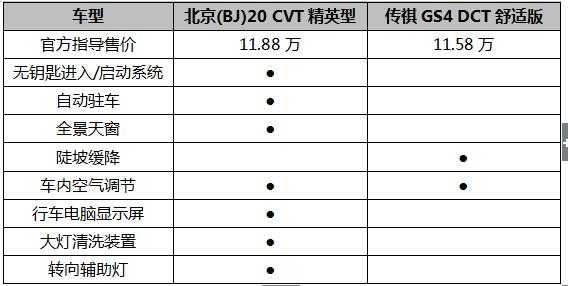 车的配置怎么分别-图2 车的配置怎么分别-图2