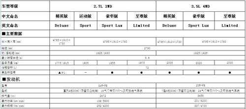 丰田新款汉兰达配置参数