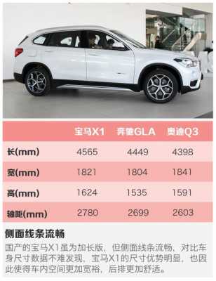 2018款X1配置对比