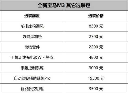 宝马m3配置表查询