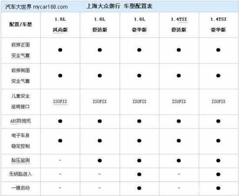 2014款朗行配置