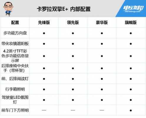 卡罗拉双擎配置选择